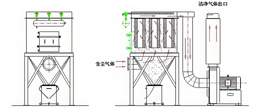 濾筒除塵器濾芯更換操作示意圖