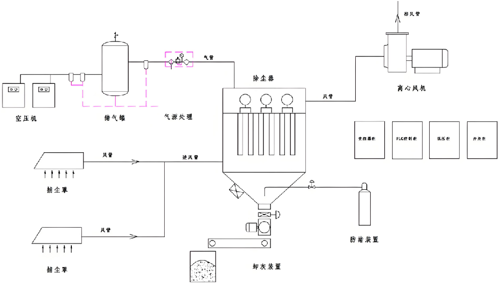 GMP܇(ch)gmϵy(tng)ʾD