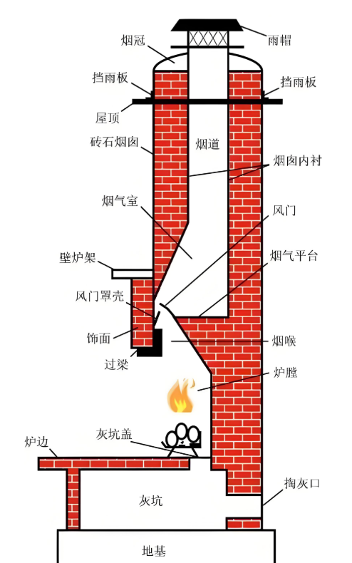 工業(yè)窯爐低氮改造